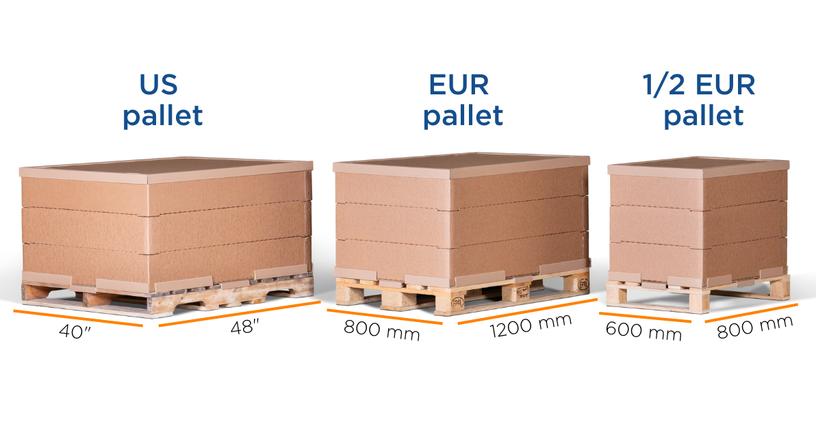 Velikosti EdgePak Collar pro palety US, EUR a 1/2 EUR s poznámkami k rozměrům