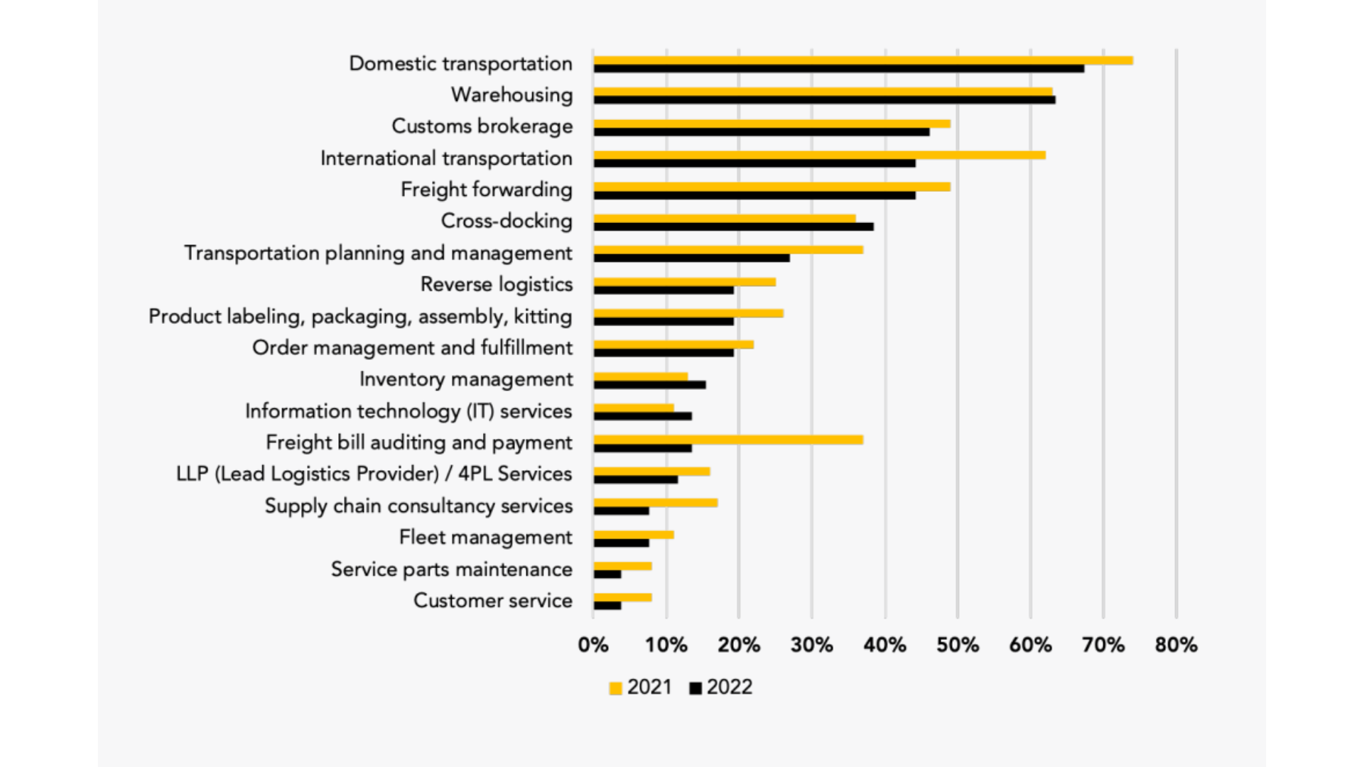 insights_logistics outsourcing_body 1.png