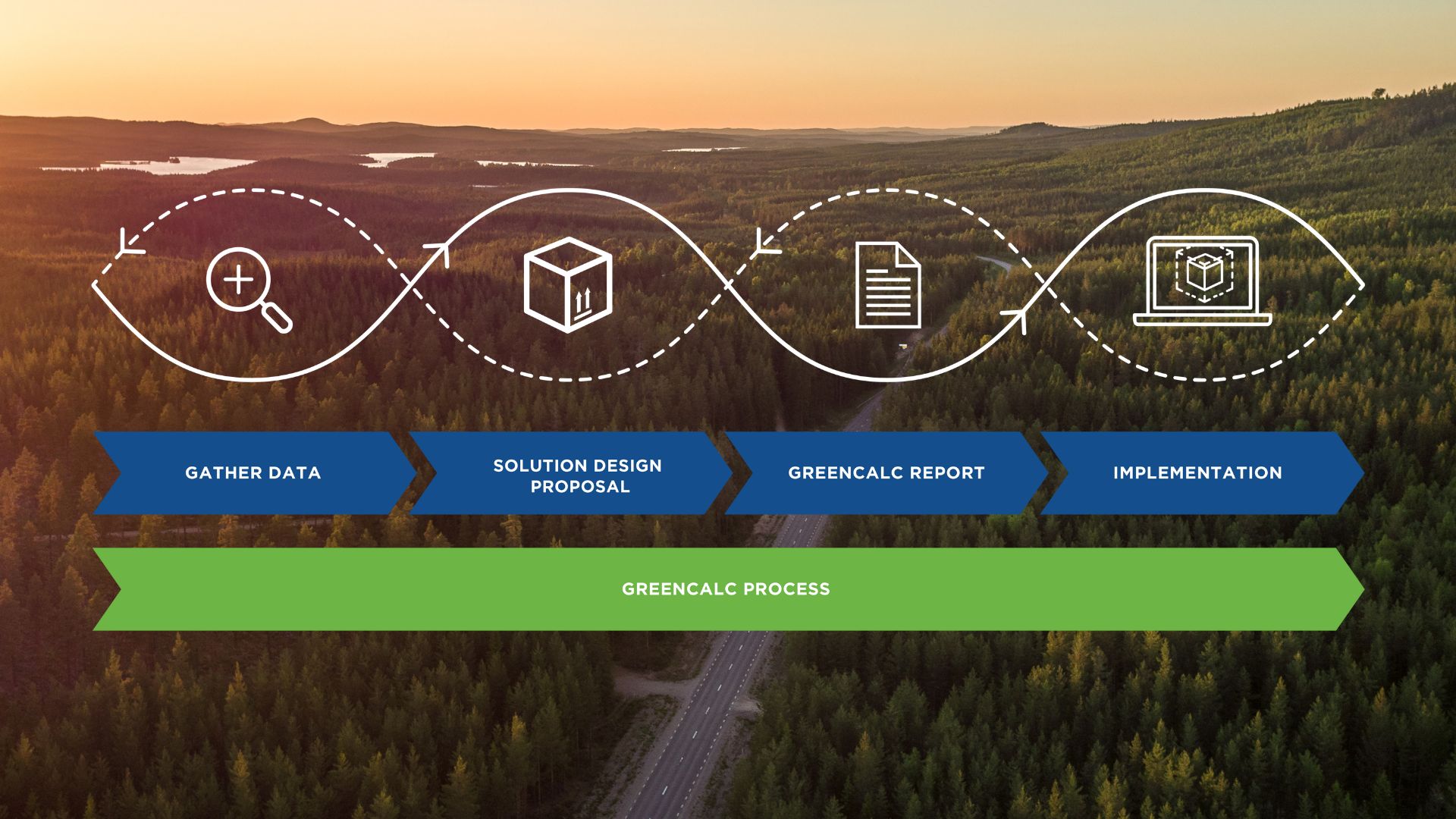 Quantifique sua pegada de carbono com o GreenCalc