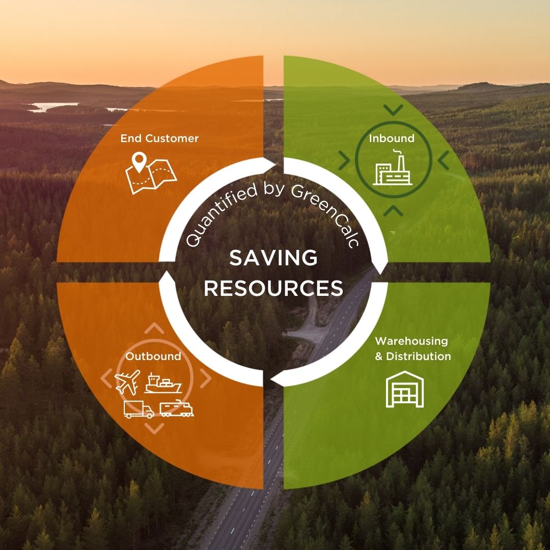 Life Cycle Analysis with GreenCalc