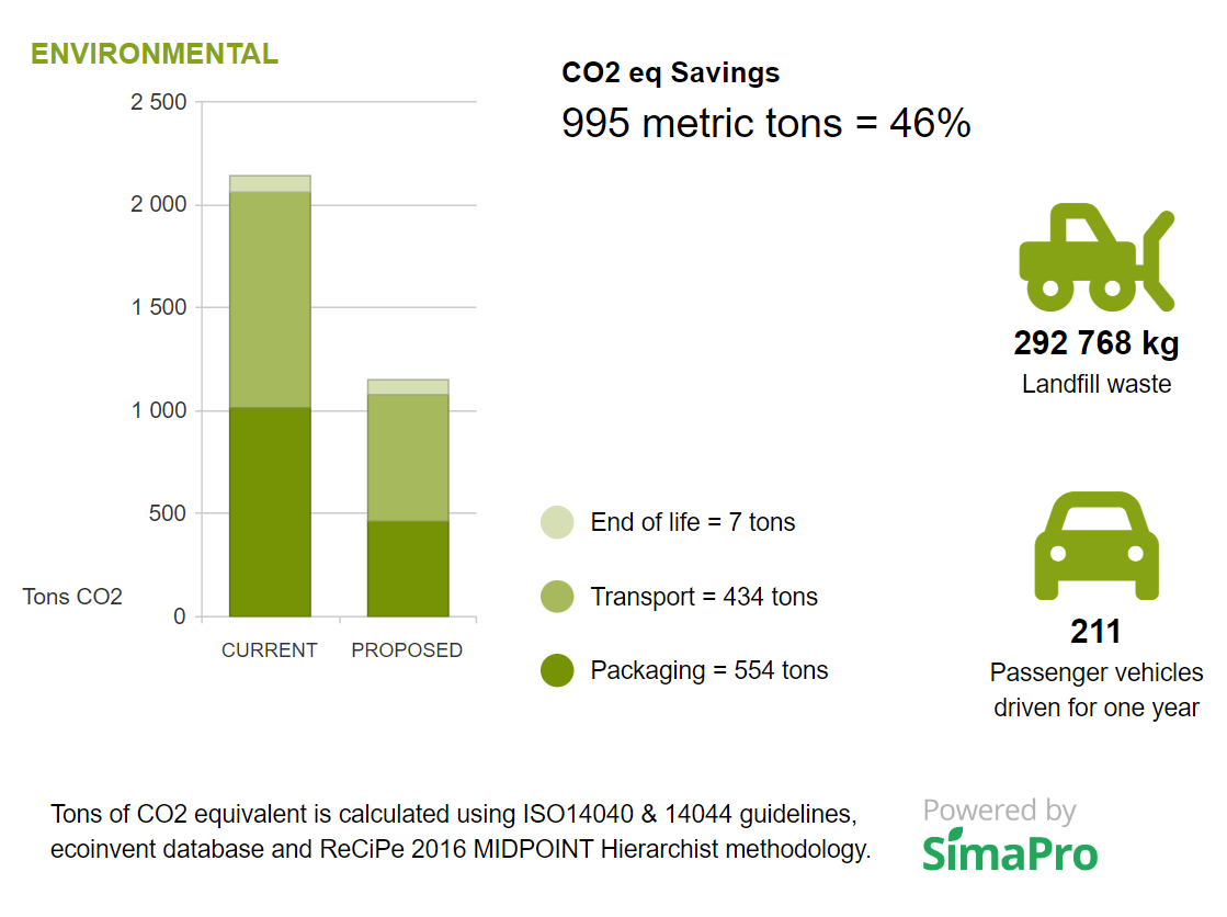 Como reciclar o EdgePak